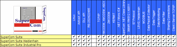 Serial Communication ,Library, RS-232, RS-485 Toolkit. ZMODEM, 3964, 3964R, AS511, RK512, LSV2, MODBUS, Heidenhain Protokoll